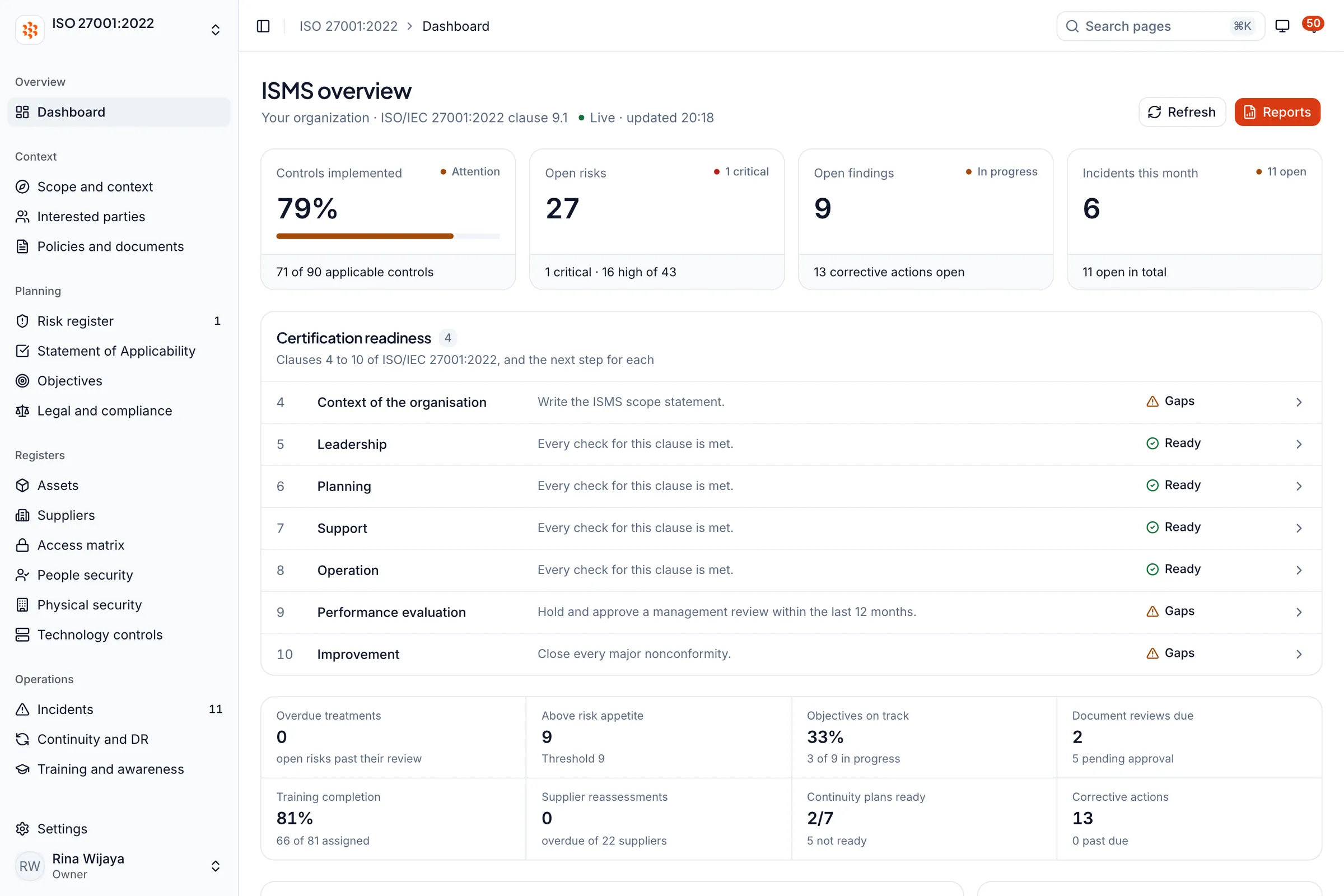 Whitesec One ISO 27001 dashboard with controls implemented, open risks, open findings, incidents and certification readiness by clause 4 to 10 (sample data)