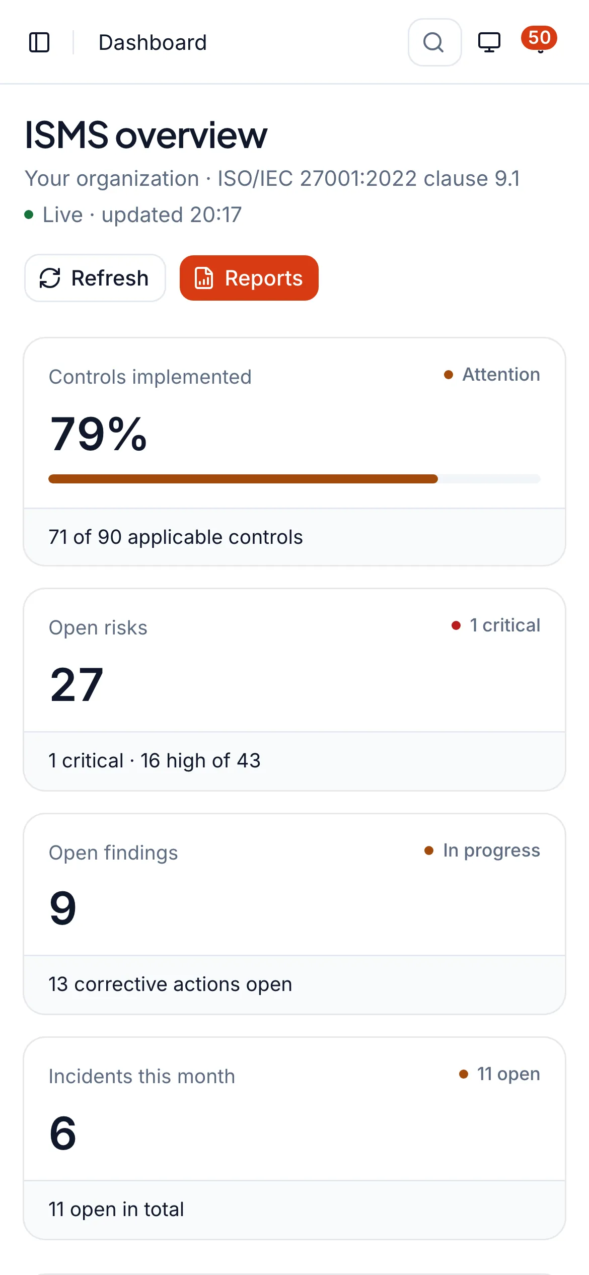 Whitesec One ISO 27001 dashboard with controls implemented, open risks, open findings, incidents and certification readiness by clause 4 to 10 (sample data)