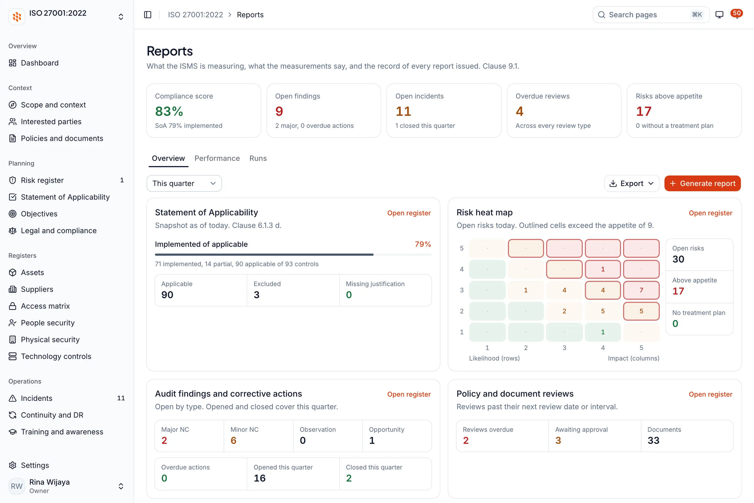 Whitesec One reports page with compliance score, risk heat map, audit findings and corrective actions (sample data)