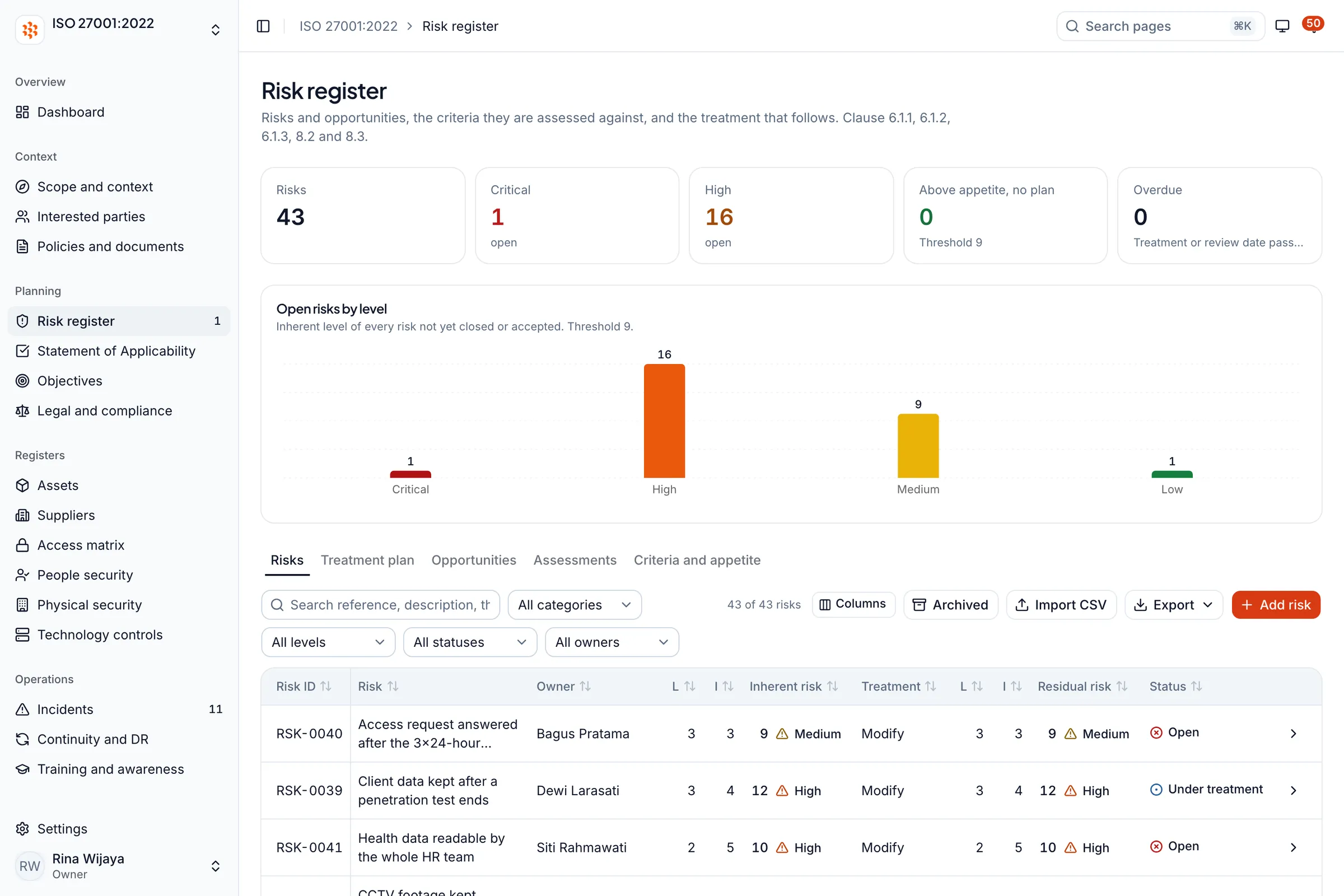 Register risiko Whitesec One: risiko terbuka per tingkat dan tabel risiko dengan pemilik, risiko inheren dan residual, serta perlakuan (data contoh)