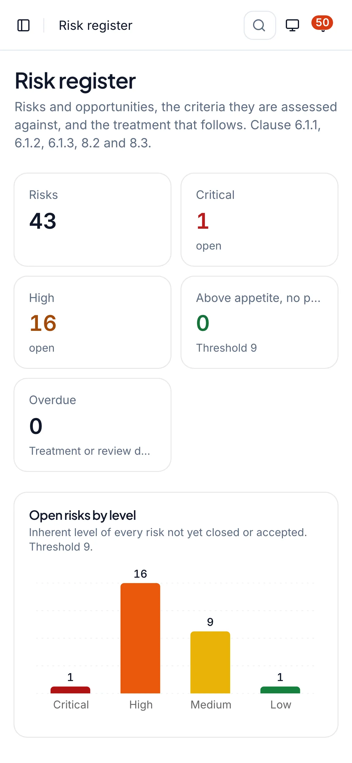 Register risiko Whitesec One: risiko terbuka per tingkat dan tabel risiko dengan pemilik, risiko inheren dan residual, serta perlakuan (data contoh)
