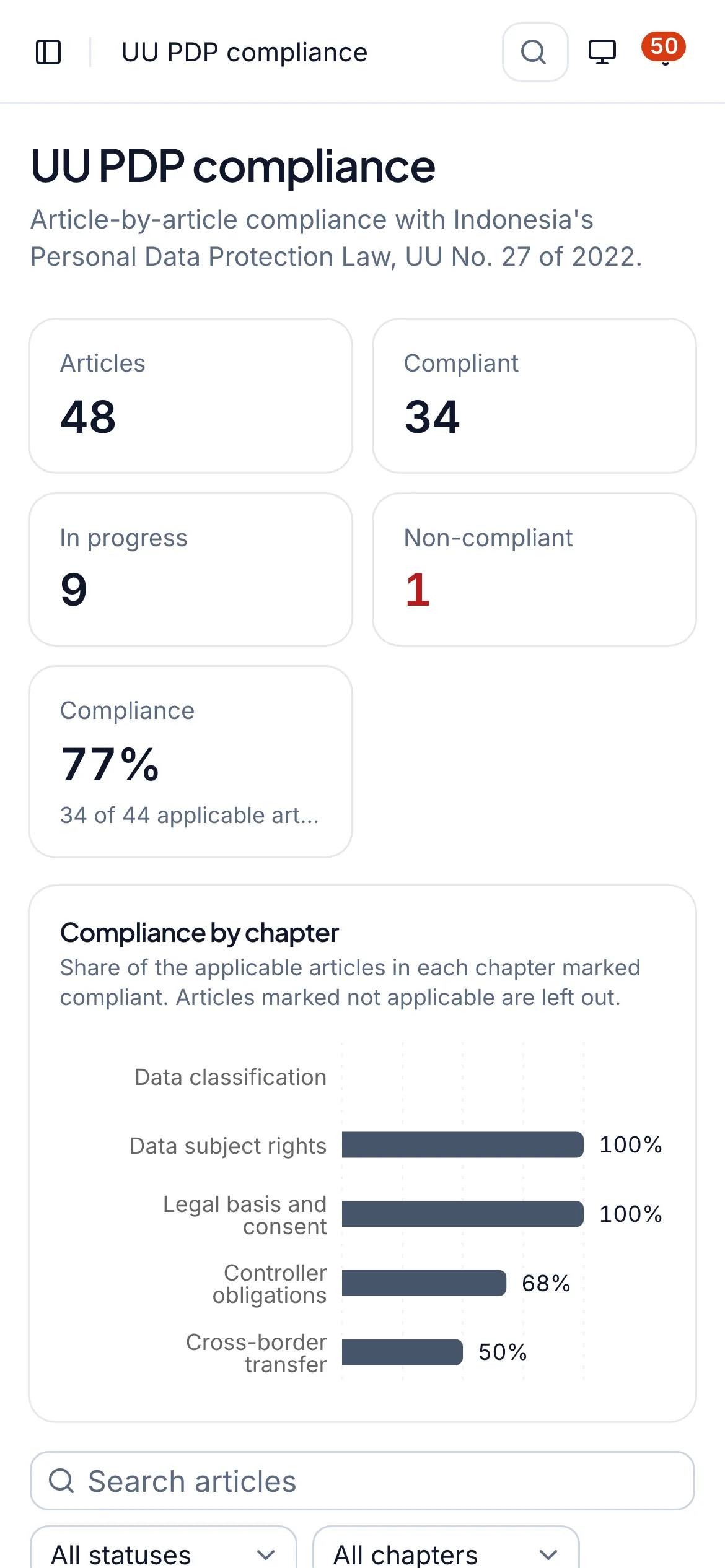 Whitesec One UU PDP compliance register tracking the articles of Law No. 27 of 2022 with status per chapter (sample data)