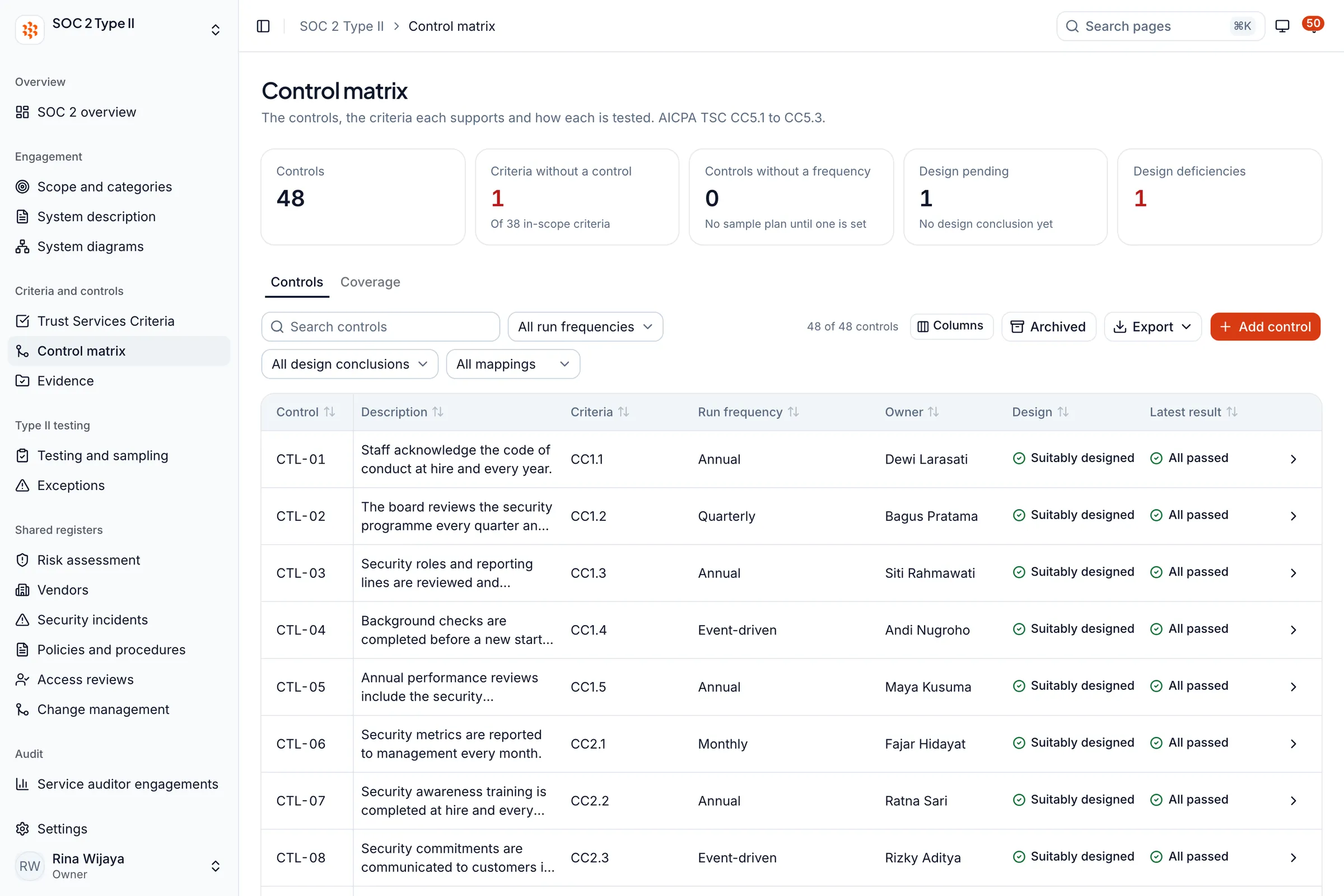 Whitesec One SOC 2 control matrix mapping controls to Trust Services Criteria with run frequency, owner, design conclusion and latest result (sample data)