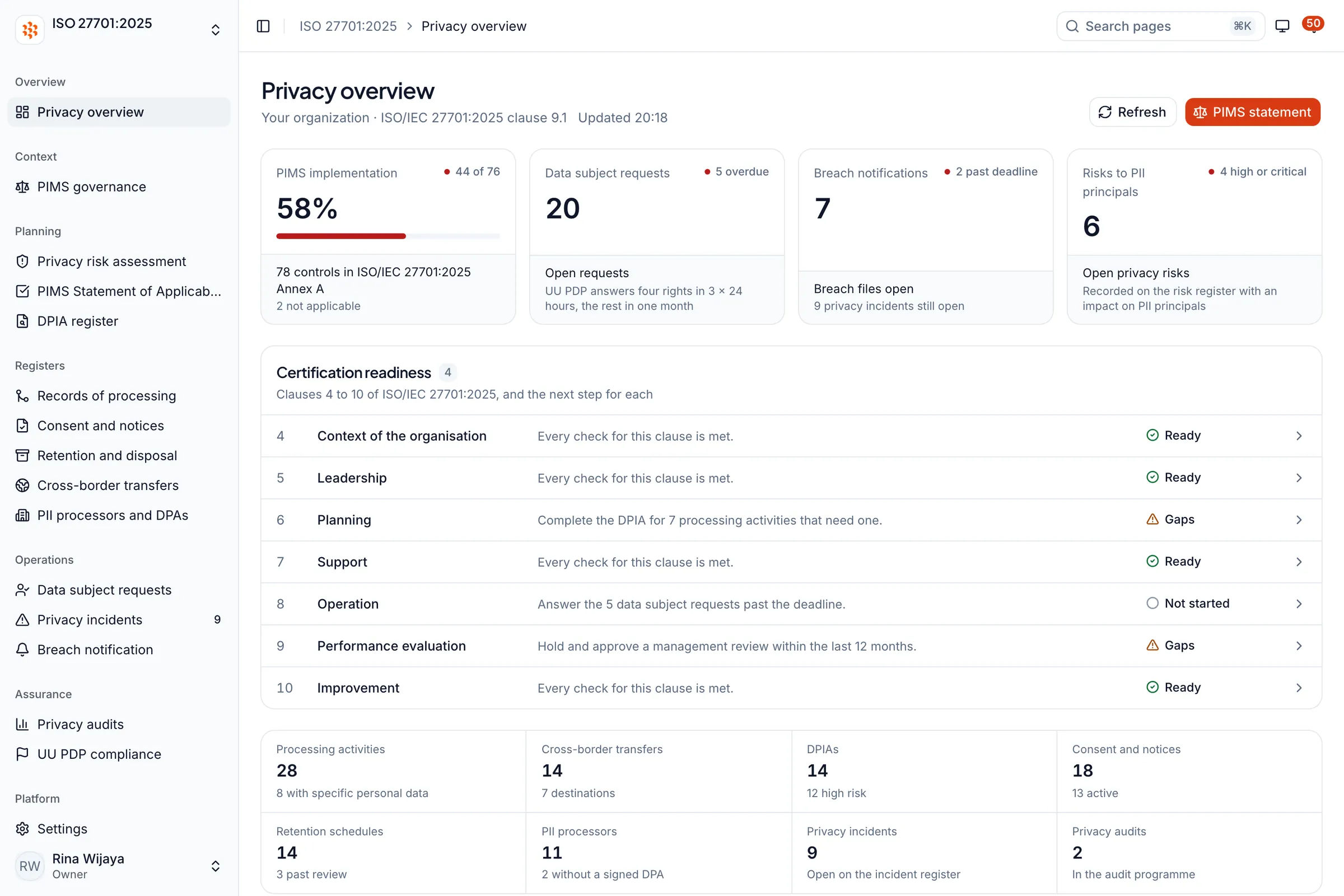 Ringkasan privasi ISO 27701 Whitesec One: implementasi PIMS, permintaan subjek data, notifikasi pelanggaran, dan kesiapan per klausul (data contoh)