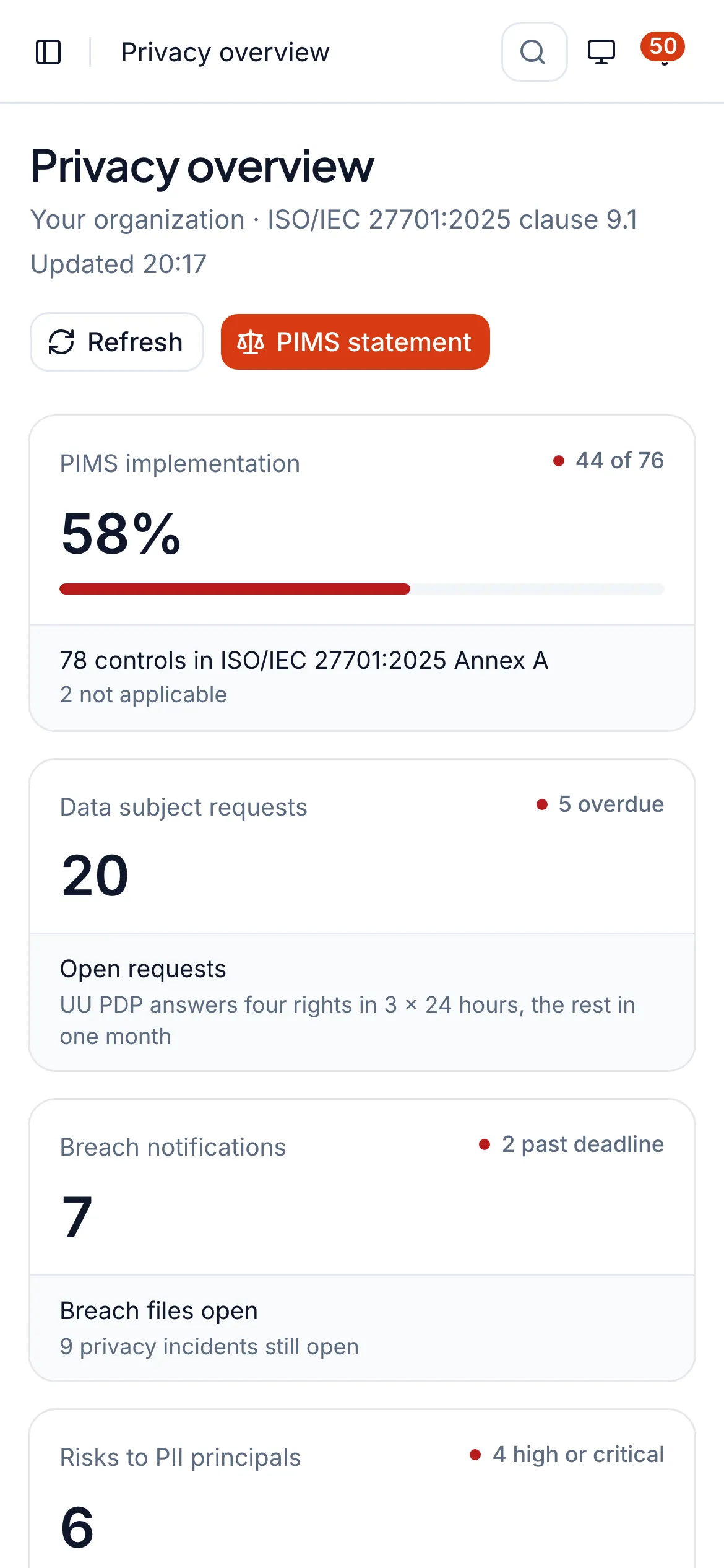 Ringkasan privasi ISO 27701 Whitesec One: implementasi PIMS, permintaan subjek data, notifikasi pelanggaran, dan kesiapan per klausul (data contoh)